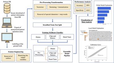 Natural language processing for the automated detection of intra-operative elements in lumbar spine surgery